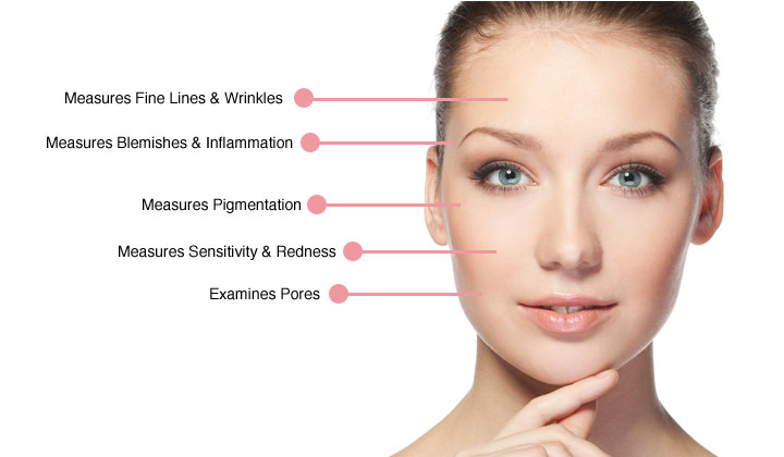Skin analysis demo